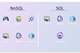 SQL vs NoSQL-What’s the best option for your project?