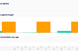 Making data driven web apps with Dash Part-2