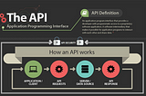 API Security Testing (Part — 2)