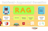 Understanding RAG in simple terms