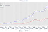 Using Inflation Data for Systematic Gold and Treasury Investment Strategies