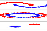 Classification with OpenCV3 C++ (2/2)