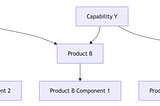 Think in Intents, Not APIs: MCP Architecture Patterns for AI-Centric Automation