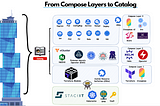 From CI to Kubernetes Catalog: Building a Composable Platform with GitOps and vCluster
