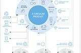 Technology Is the Missing Link: Unlocking Traceability, Compliance, and the Circular Economy
