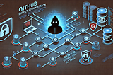 How a Simple Script Could Have Protected 23,000 Github Repositories — tj-actions/changed-files