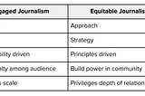 2023: The year equitable journalism goes mainstream