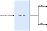 Encounters with the Event Bus