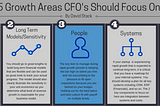 5 Growth Areas CFO’s Should Focus On