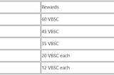 XT Will Hold VBSC Trading Competition (06/04/2021)