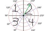 What Spin Direction Tells Us From MLB Data