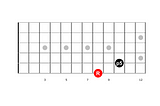 PowerChords on Guitar