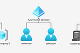Elevating Privileges Through Azure Policy