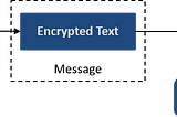 Asymmetric Encryption