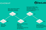 DexLabs 2021 Roadmap Announcement!