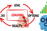 Effective Coaching Skills For Managers | Effective Coaching Technique