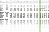 Q1 2024 Tech Multiples