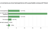 Psychedelic Research — My Own Attempts