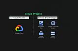 Migration of Intercontinental VM (USA Region > Australia Region) using Storage Snapshot through…