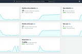 How to Increase Company-wide SQL Adoption With Querypal Using Amazon Pinpoint