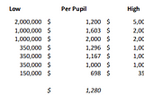 I’m pretty mad about coronavirus funding from the federal government