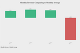 Effective Data Storytelling