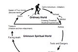 Business creation as a spiritual path/hero’s journey?