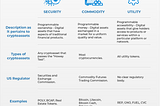 A Digital Asset Classification Framework