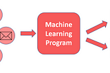 Machine Learning