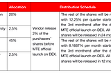 $MTE Tokenomics & Vesting Schedule