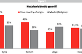 Three Reasons Why the Most Powerful Countries in the Middle East Are Not Arab