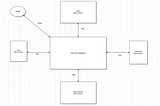 Nest JS Micro-services architecture