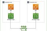 Amazon EFS(Find your own sweet spot)