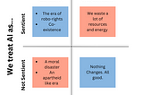 Conscious Machines and The Hard Problem