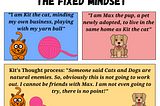 “Learning” is not the way to attain a Growth Mindset !