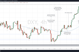 What is FOMC Minutes and Why Should I Care?