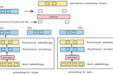 Generative AI: Understanding Transformers and Generative Techniques