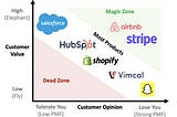 How to Define Product Market Fit For Your Startup