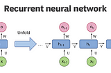 Recurrent Neural Network(RNN) in NLP