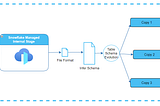 Mastering Dynamic Schema Evolution: Seamlessly Handling Changing CSV Files in Snowflake