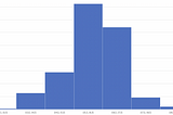 Your SLAs based on Kanban Lead Times might be dangerous