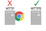 Story of Http password reset link for $$$