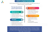 Digital Marketing: Types, Challenges & Required Skills