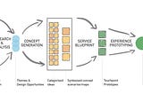 Is learning service design in 5 days possible?