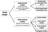 Types of Observational Studies in Statistics