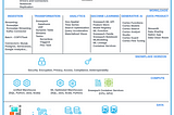 Snowflake Summit 2024: Summary of New Features announced