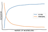 Why Deep Learning Research Doesn’t Matter