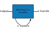 Leveraging IDM remote proxy to migrate IDM objects to ForgeRock Identity Cloud