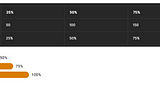 Crafting Components with Figma Variables for Data Charts