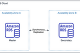 Deploying Amazon RDS Multi-AZ and Read Replica, Simulate Failover